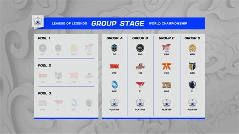 lol worlds group draw|Worlds 2021 group draw results .